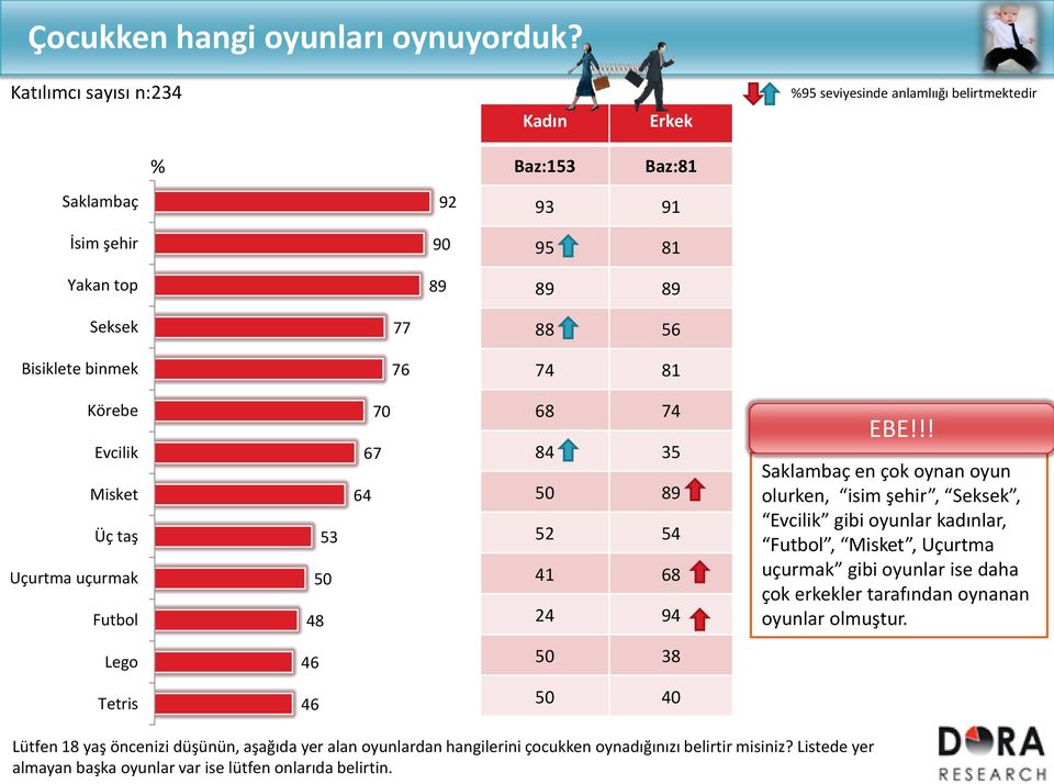 Misket Üç taş Uçurtma uçurmak Futbol 53 50 48 64 0 6 68 4 84 35 50 89 52 54 41 68 24 94 EBE!