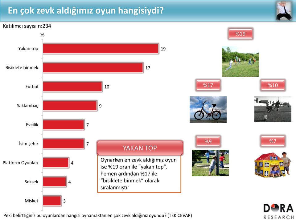 Platform Oyunları Seksek 4 4 Oynarken en zevk aldığımız oyun ise 19 oran ile yakan top, hemen