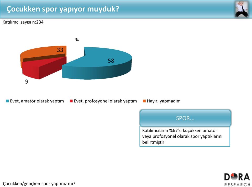 yaptım Hayır, yapmadım SPOR.