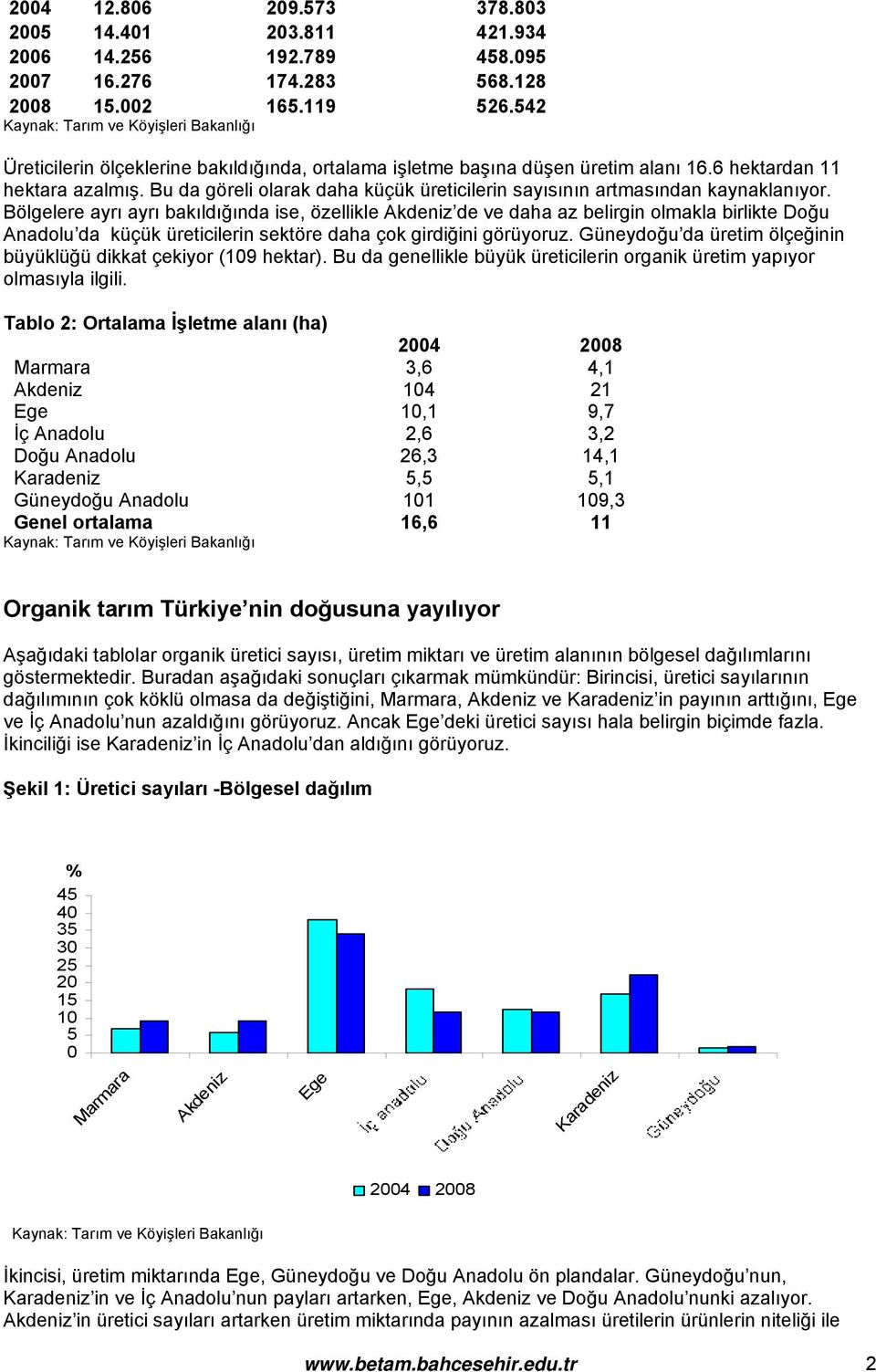 Bu da göreli olarak daha küçük üreticilerin sayısının artmasından kaynaklanıyor.