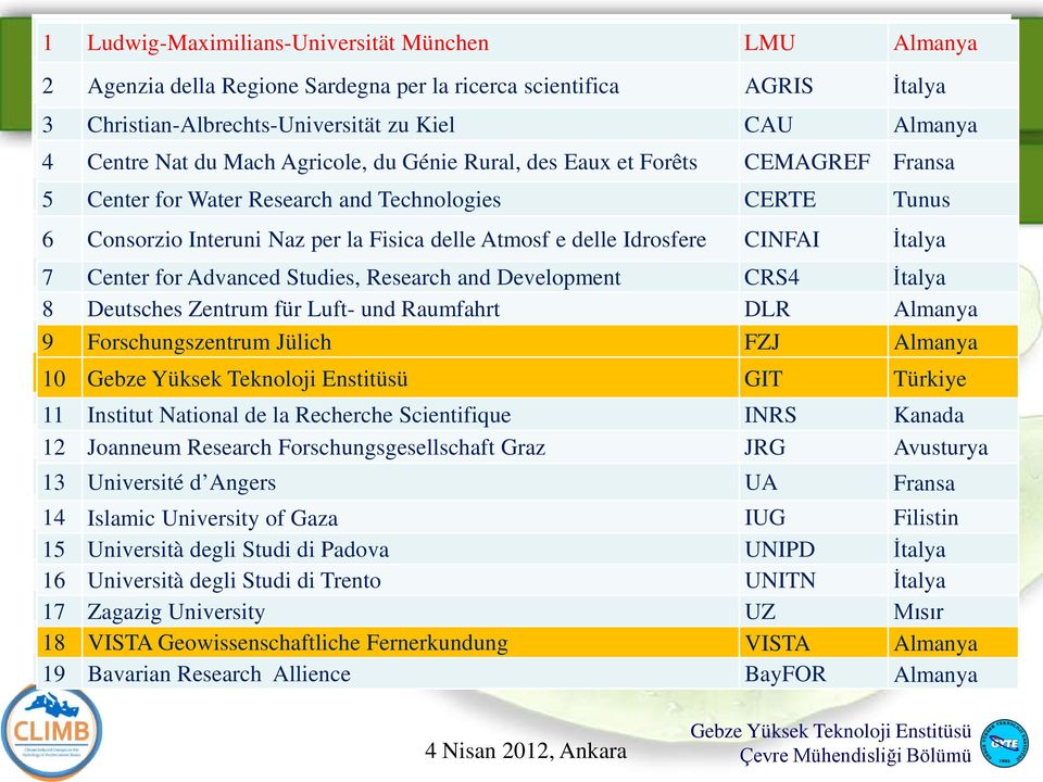 delle Atmosf e e delle Idrosfere CINFAI İtalya 7 Center for for Advanced Studies, Research and and Development CRS4 İtalya 8 Deutsches Zentrum für für Luft-und und Raumfahrt DLR Almanya 9