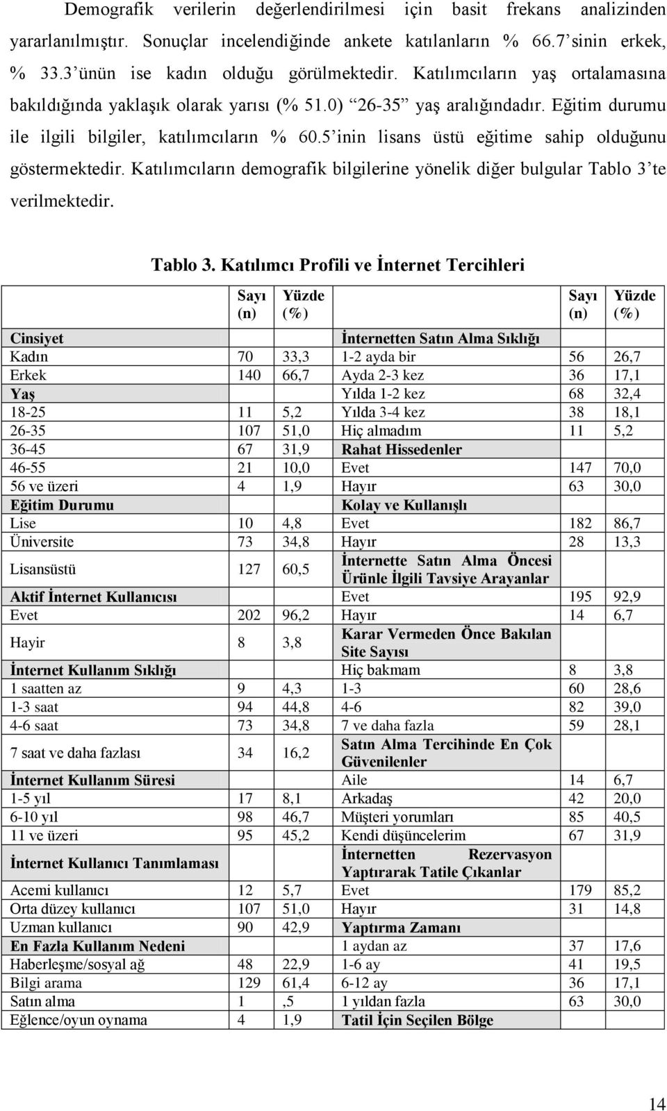 5 inin lisans üstü eğitime sahip olduğunu göstermektedir. Katılımcıların demografik bilgilerine yönelik diğer bulgular Tablo 3 