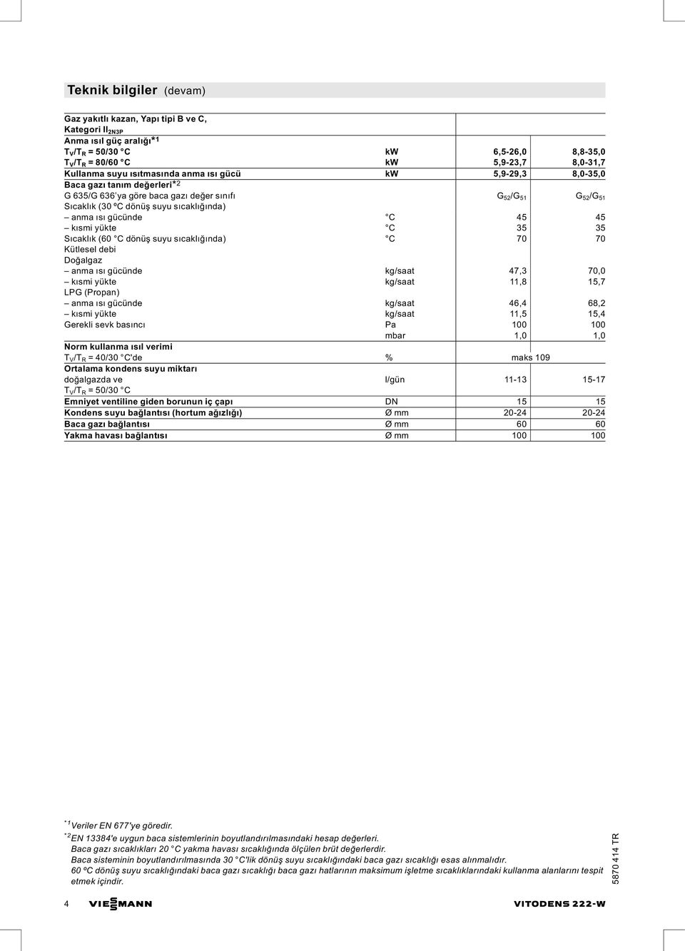 yükte C 35 35 Sıcaklık (60 C dönüş suyu sıcaklığında) C 70 70 Kütlesel debi Doğalgaz anma ısı gücünde kg/saat 47,3 70,0 kısmi yükte kg/saat 11,8 15,7 LPG (Propan) anma ısı gücünde kg/saat 46,4 68,2