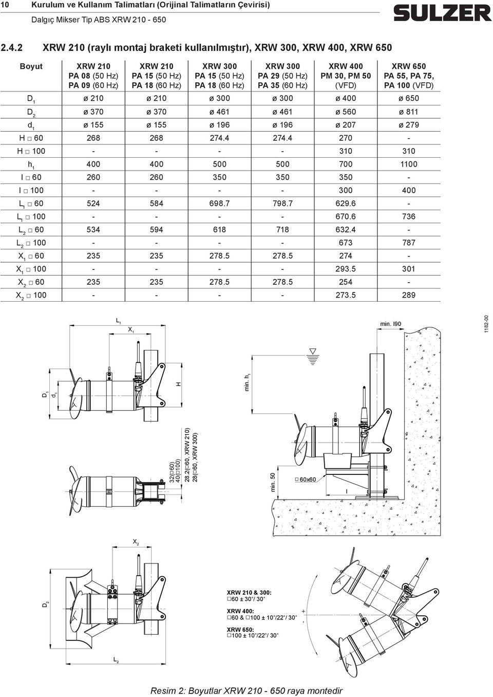 29 (50 Hz) PA 35 (60 Hz) XRW 400 PM 30, PM 50 (VFD) XRW 650 PA 5 5, PA 75, PA 100 (VFD) D 1 ø 210 ø 210 ø 300 ø 300 ø 400 ø 650 D 2 ø 370 ø 370 ø 461 ø 461 ø 560 ø 811 d 1 ø 155 ø 155 ø 196 ø 196 ø