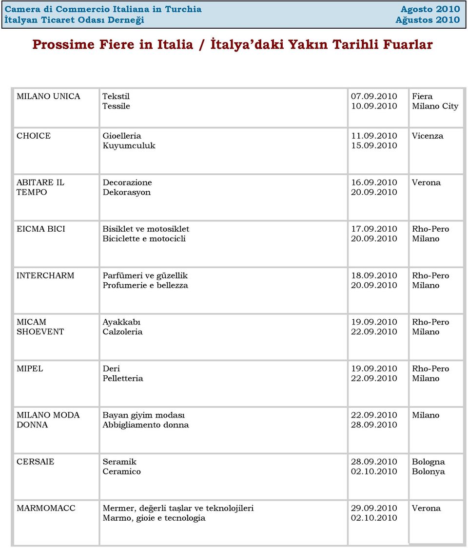 09.2010 22.09.2010 Rho-Pero Milano MIPEL Deri Pelletteria 19.09.2010 22.09.2010 Rho-Pero Milano MILANO MODA DONNA Bayan giyim modası Abbigliamento donna 22.09.2010 28.09.2010 Milano CERSAIE Seramik Ceramico 28.