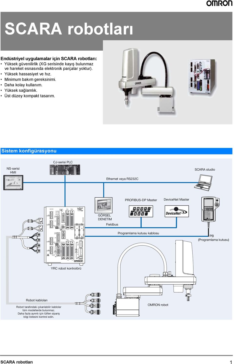 Sistem konfigürasyonu CJ-serisi PLC NS-serisi HMI SCR studio Ethernet veya RS232C PROFIBUS-DP Master DeviceNet Master MOTOR PWR OP.1 OP.