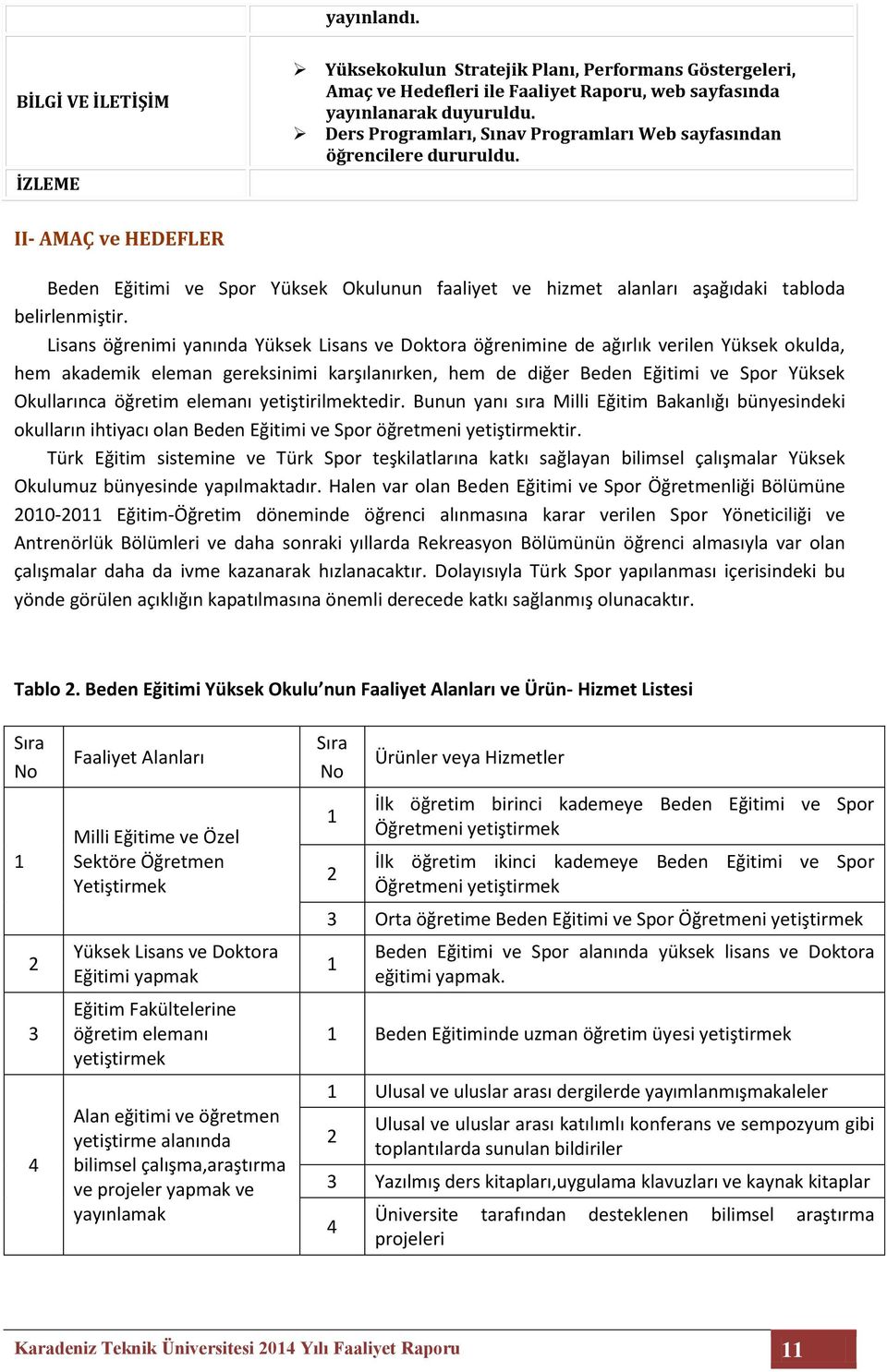 Lisans öğrenimi yanında Yüksek Lisans ve Doktora öğrenimine de ağırlık verilen Yüksek okulda, hem akademik eleman gereksinimi karşılanırken, hem de diğer Beden Eğitimi ve Spor Yüksek Okullarınca