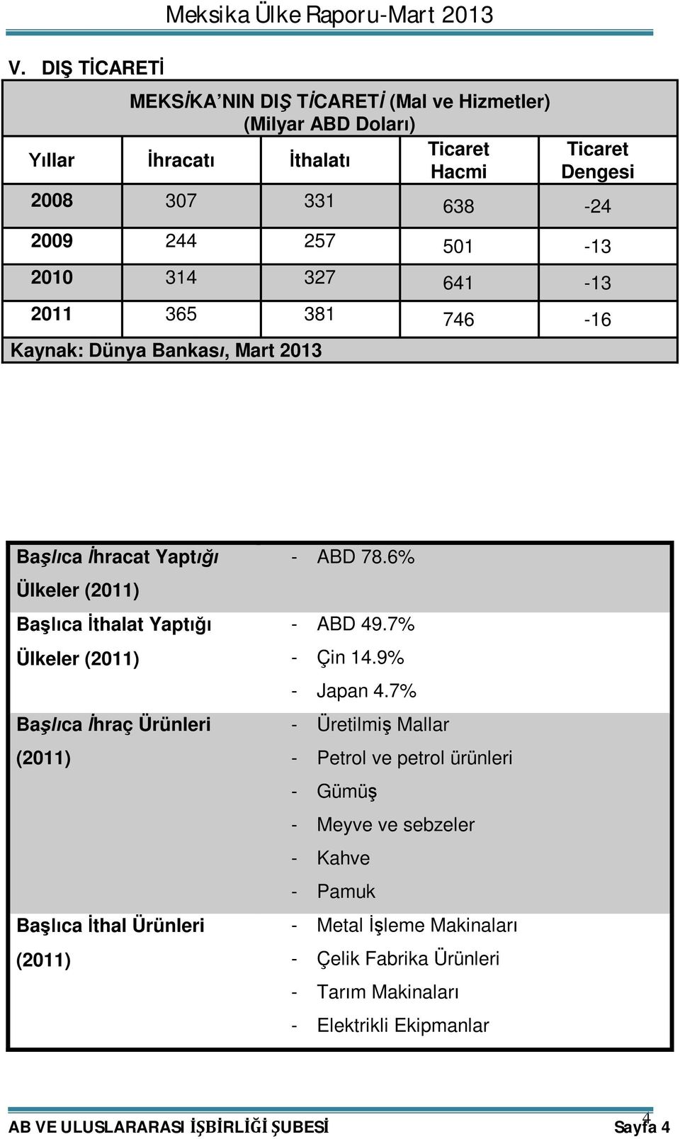 Ülkeler (2011) Başlıca İhraç Ürünleri (2011) Başlıca İthal Ürünleri (2011) - ABD 78.6% - ABD 49.7% - Çin 14.9% - Japan 4.