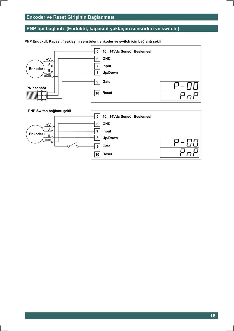 Enkoder B GND PNP sensör 5 6 7 8 9 10 10.