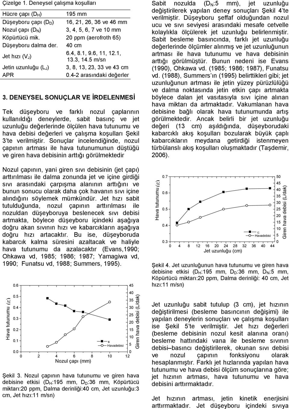 DENEYSEL SONUÇLAR VE İRDELENMESİ Tek düşeyboru ve farklı nozul çaplarının kullanıldığı deneylerde, sabit basınç ve jet uzunluğu değerlerinde ölçülen hava tutunumu ve hava debisi değerleri ve çalışma