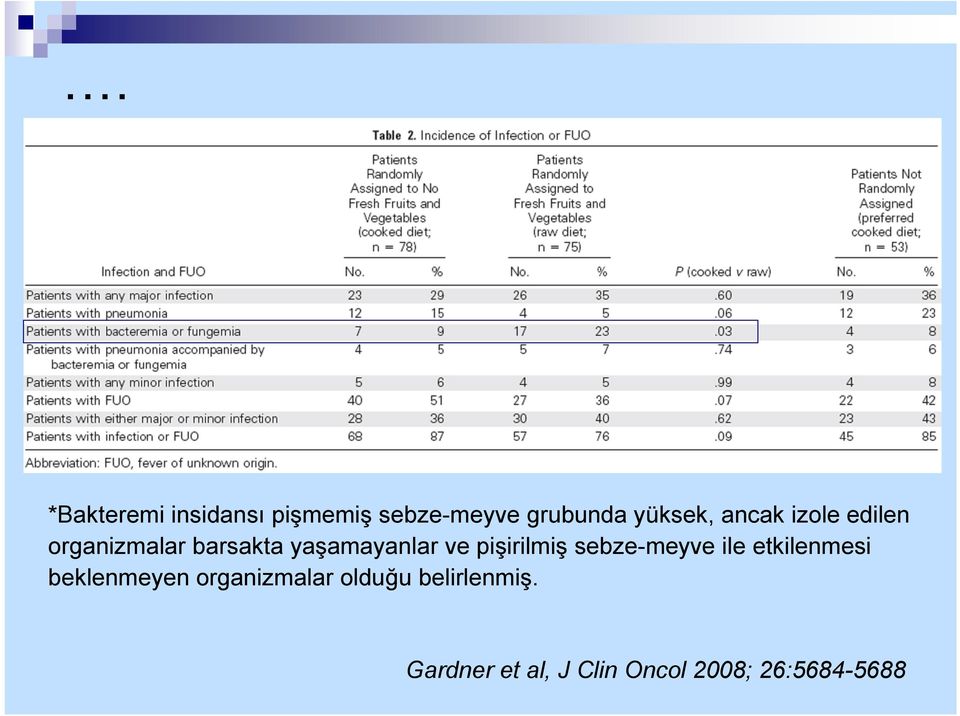 pişirilmiş sebze-meyve ile etkilenmesi beklenmeyen