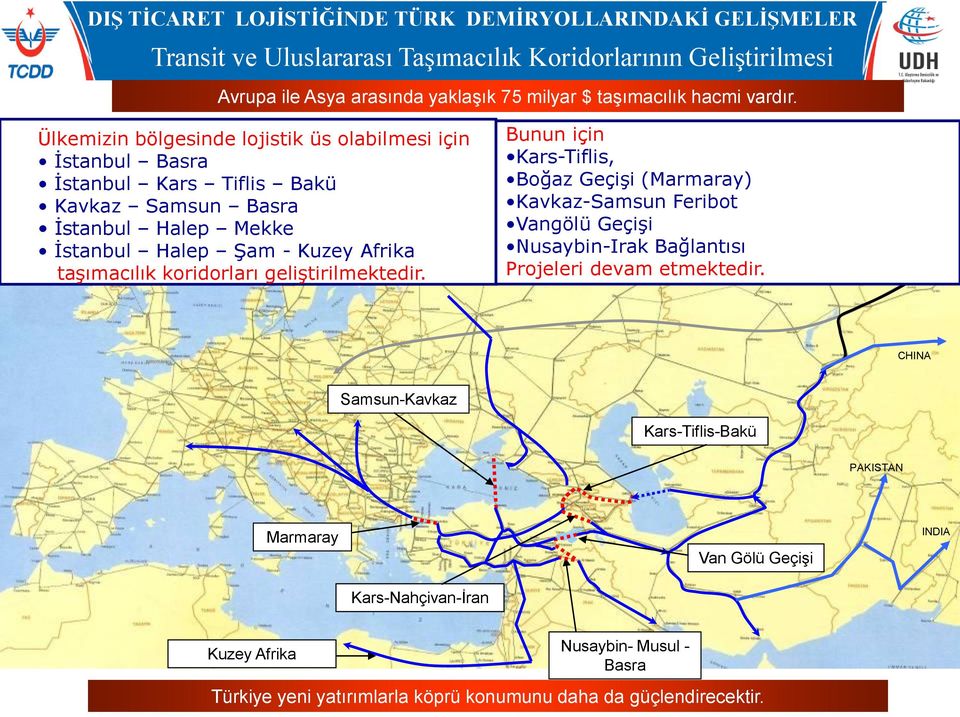 taşımacılık koridorları geliştirilmektedir.