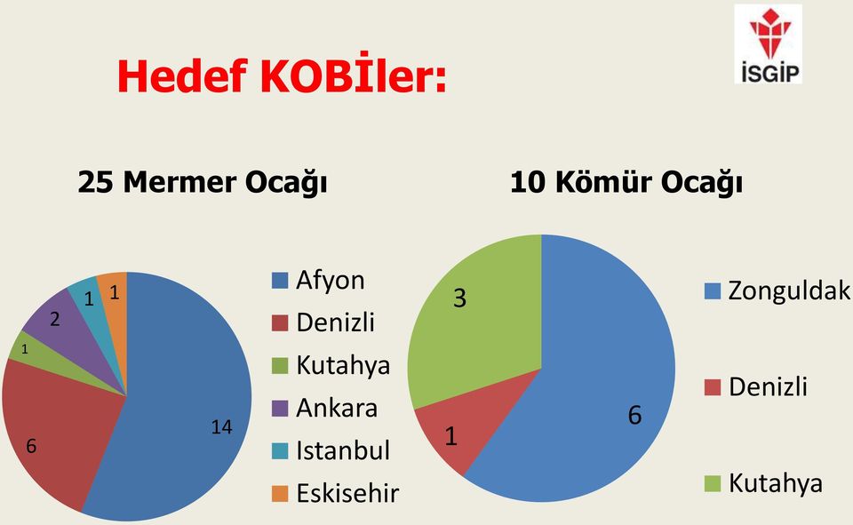 Zonguldak 1 6 14 Kutahya Ankara