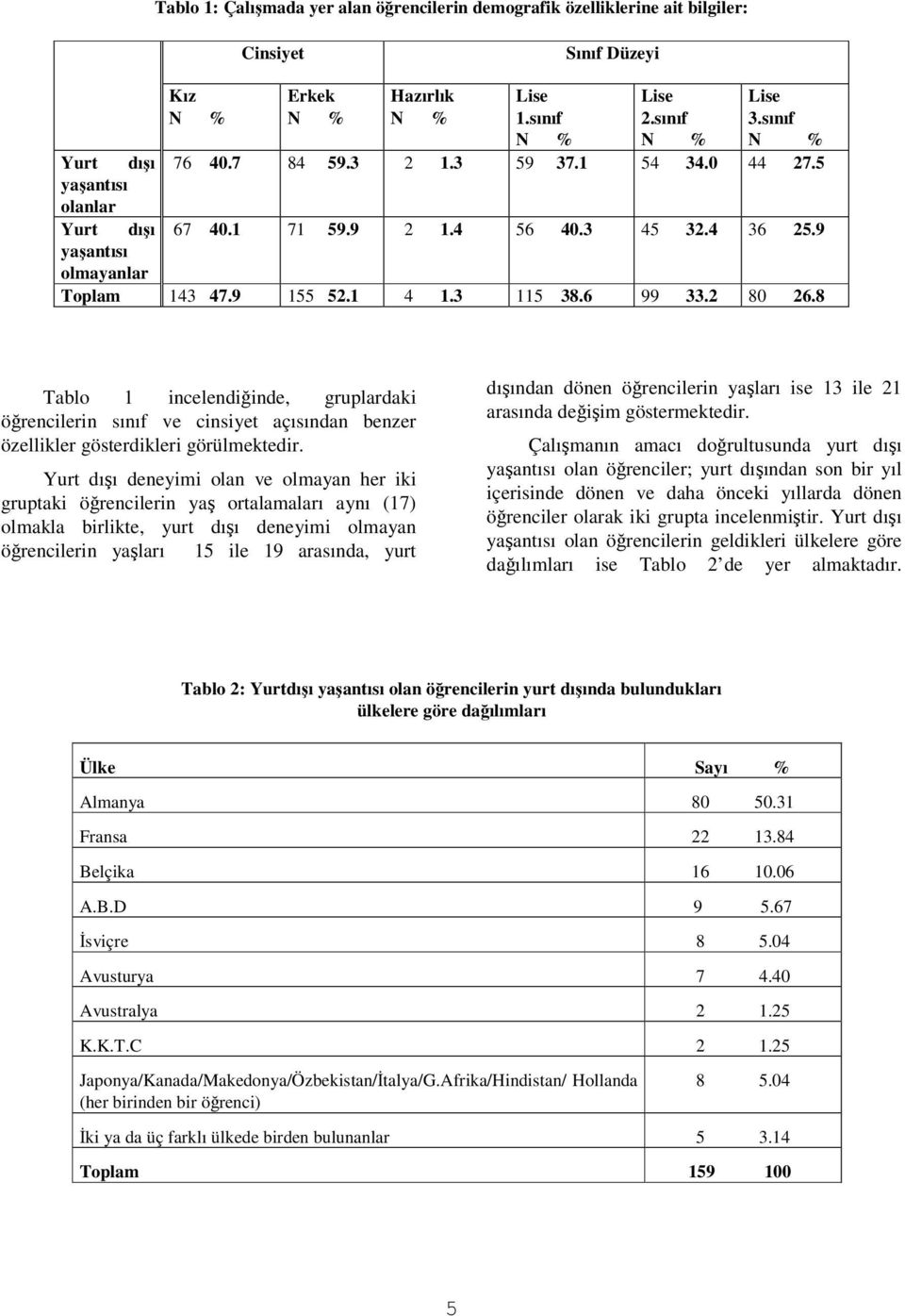 8 Tablo 1 incelendiinde, gruplardaki örencilerin sınıf ve cinsiyet açısından benzer özellikler gösterdikleri görülmektedir.