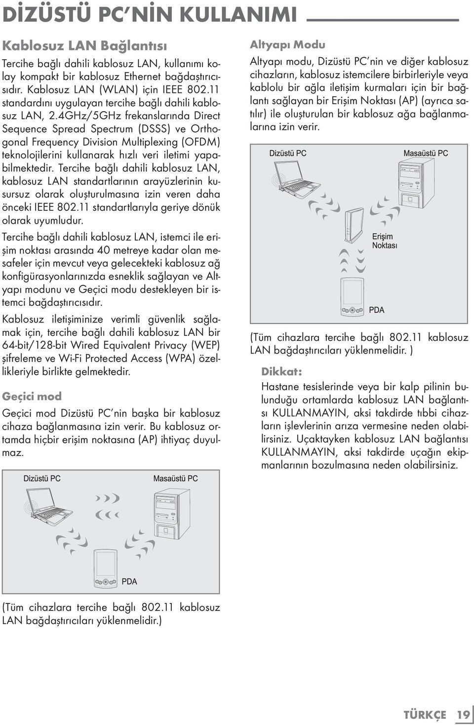 4GHz/5GHz frekanslarında Direct Sequence Spread Spectrum (DSSS) ve Orthogonal Frequency Division Multiplexing (OFDM) teknolojilerini kullanarak hızlı veri iletimi yapabilmektedir.