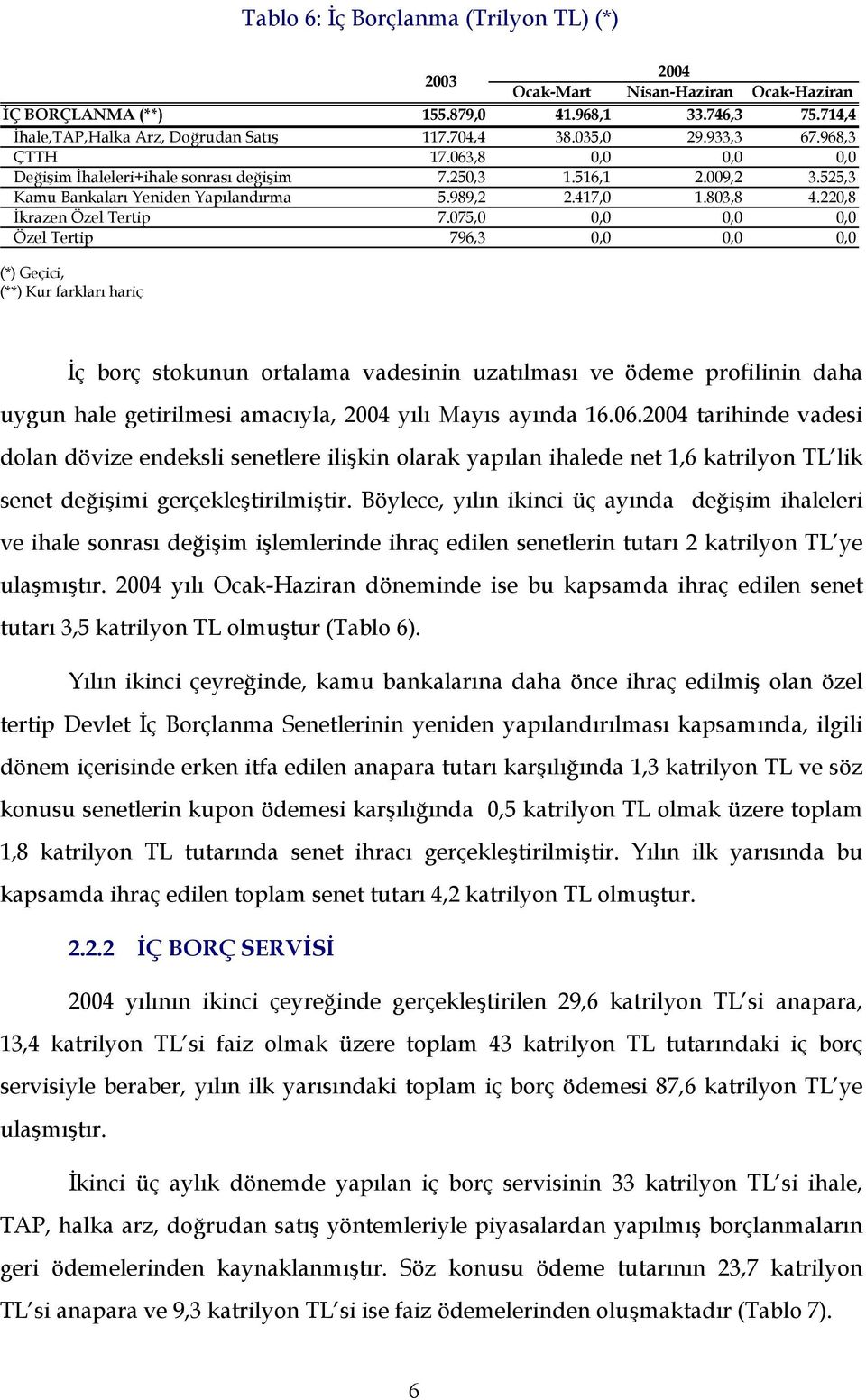 220,8 İkrazen Özel Tertip 7.