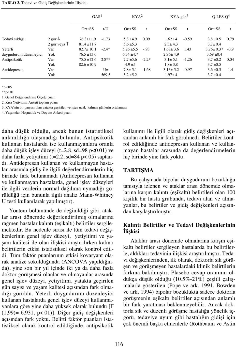 9 3.1± 5.1 1.8± 3.8 3.13± 5.2 1.97± 4-0.59 1.43-1.26-0.97 3.8 ±0.5 3.7± 0.4 3.76± 0.37 3.69 ±0.4 3.7 ±0.2 3.7 ±0.5 3.6 ±0.3 3.7 ±0.4 0.79-0.9 0.04 1.4 *p<.05 **p<.01 1.