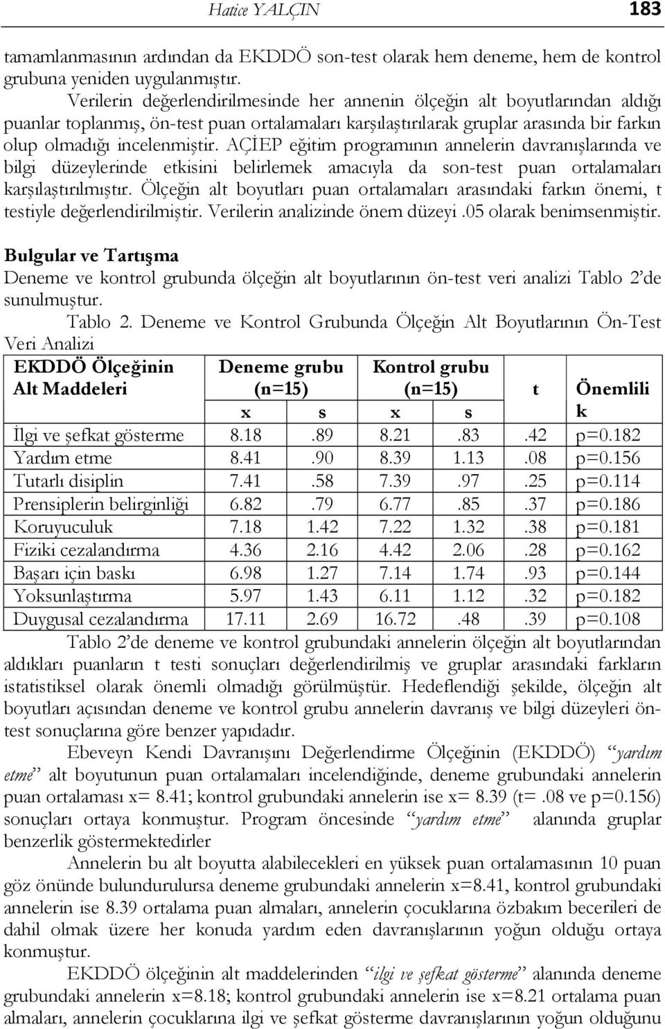 AÇİEP eğitim programının annelerin davranışlarında ve bilgi düzeylerinde etkisini belirlemek amacıyla da son-test puan ortalamaları karşılaştırılmıştır.