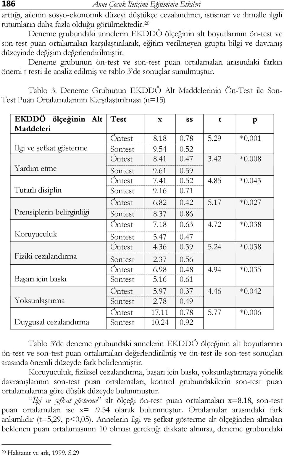 değerlendirilmiştir. Deneme grubunun ön-test ve son-test puan ortalamaları arasındaki farkın önemi t testi ile analiz edilmiş ve tablo 3 de sonuçlar sunulmuştur. Tablo 3.