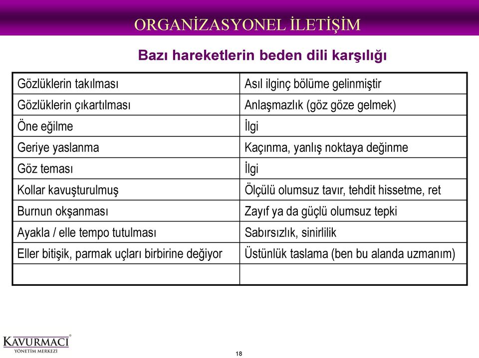 değiyor Asıl ilginç bölüme gelinmiştir Anlaşmazlık (göz göze gelmek) İlgi Kaçınma, yanlış noktaya değinme İlgi Ölçülü