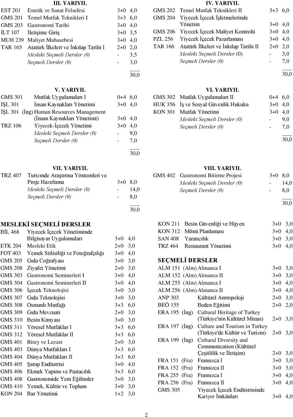 YARIYIL GMS 301 Mutfak Uygulamaları I 0+4 6,0 İŞL 301 İnsan Kaynakları Yönetimi 3+0 4,0 İŞL 301 (İng) Human Resources Management (İnsan Kaynakları Yönetimi) 3+0 4,0 TRZ 106 Yiyecek-İçecek Yönetimi
