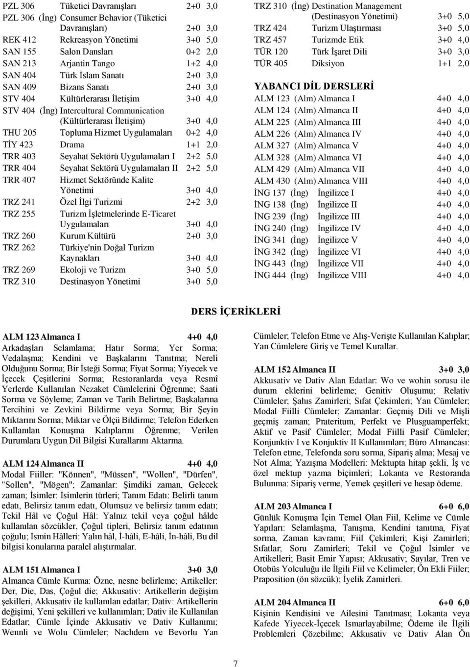 Hizmet Uygulamaları 0+2 4,0 TİY 423 Drama 1+1 2,0 TRR 403 Seyahat Sektörü Uygulamaları I 2+2 5,0 TRR 404 Seyahat Sektörü Uygulamaları II 2+2 5,0 TRR 407 Hizmet Sektöründe Kalite Yönetimi 3+0 4,0 TRZ