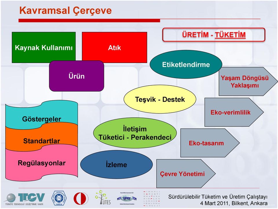 Yaklaşımı Göstergeler Standartlar İletişim Tüketici -