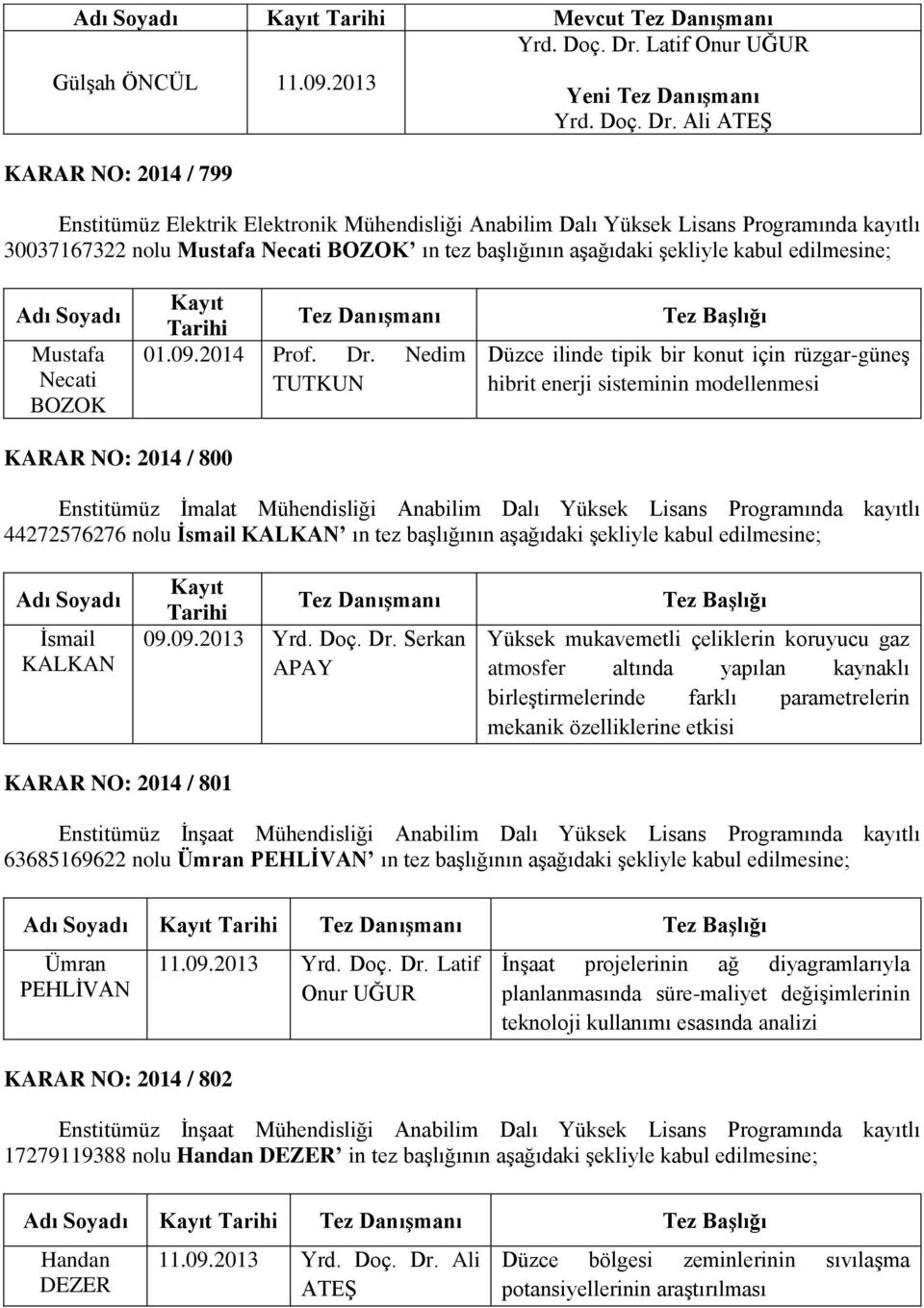 Ali ATEŞ Enstitümüz Elektrik Elektronik Mühendisliği Anabilim Dalı Yüksek Lisans Programında kayıtlı 30037167322 nolu Mustafa Necati BOZOK ın tez başlığının aşağıdaki şekliyle kabul edilmesine; Adı