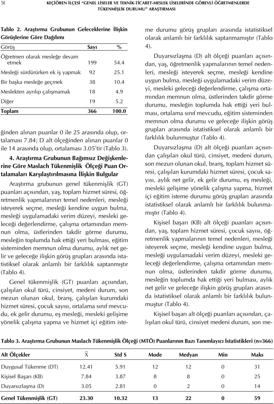 4 Meslekten ayrılıp çalışmamak 18 4.9 Diğer 19 5.2 Toplam 366 100.0 ğinden alınan puanlar 0 ile 25 arasında olup, ortalaması 7.84; D alt ölçeğinden alınan puanlar 0 ile 14 arasında olup, ortalaması 3.