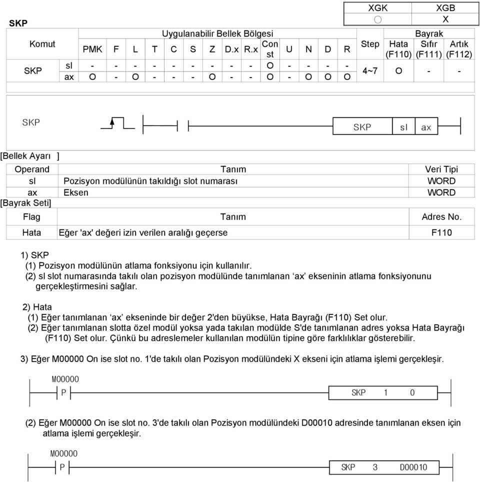 (2) sl slot numarasında takılı olan pozisyon modülünde tanımlanan ax ekseninin atlama fonksiyonunu gerçekleştirmesini sağlar. (F110) Set olur.