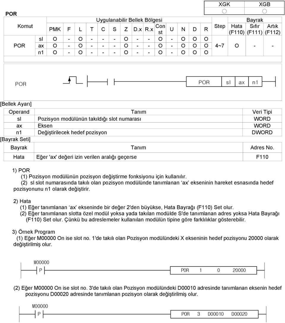 (2) sl slot numarasında takılı olan pozisyon modülünde tanımlanan ax ekseninin hareket esnasında hedef pozisyonunu n1 olarak değiştirir. (F110) Set olur.