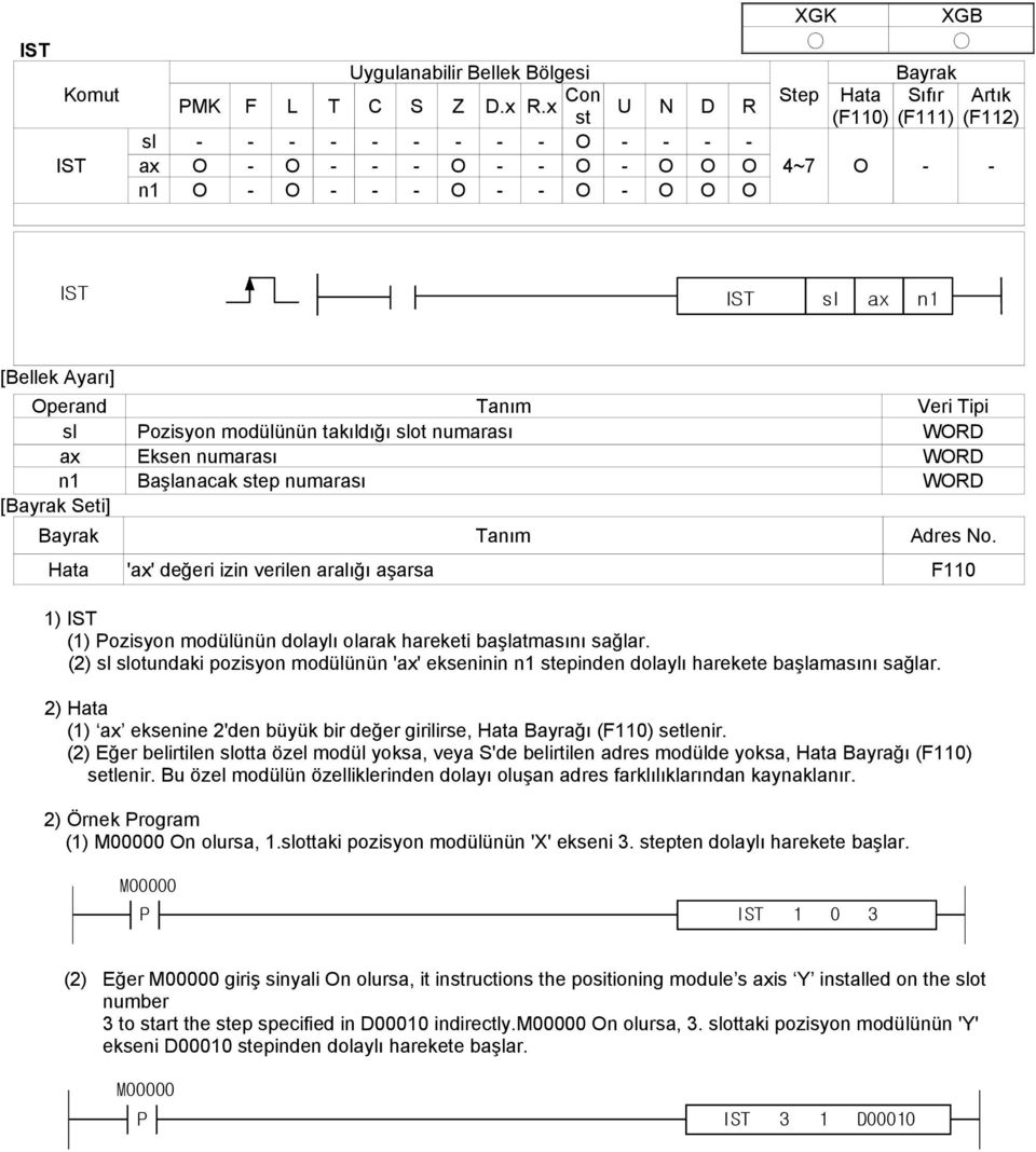 (2) sl slotundaki pozisyon modülünün 'ax' ekseninin n1 epinden dolaylı harekete başlamasını sağlar. (1) ax eksenine 2'den büyük bir değer girilirse, Hata Bayrağı (F110) setlenir.