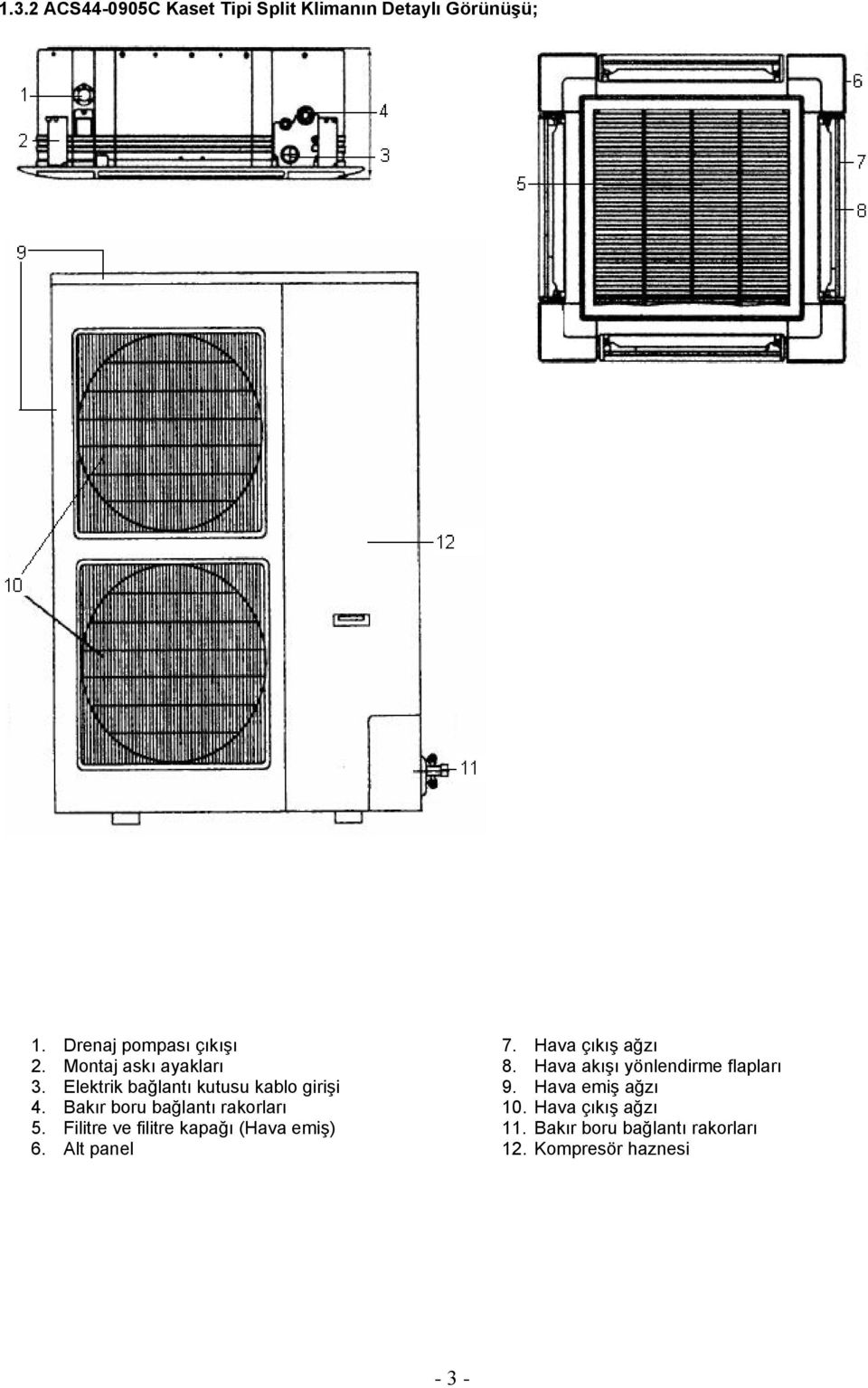 Filitre ve filitre kapağı (Hava emiş) 6. Alt panel 7. Hava çıkış ağzı 8.