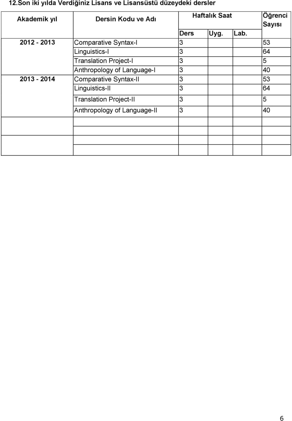 2012-2013 Comparative Syntax-I 3 53 Linguistics-I 3 64 Translation Project-I 3 5 Anthropology