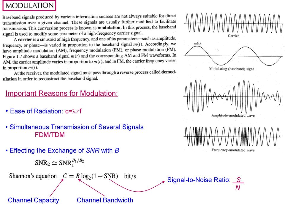 FDM/TDM Effecting the Exchange of SNR with B