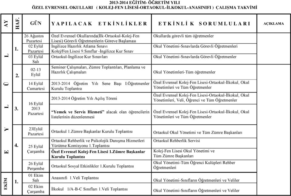 İngilizce Hazırlık Atlama Sınavı Kolej/Fen Lisesi 9.