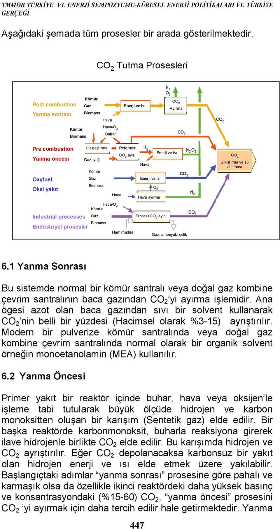 Kömür Gaz Biomass Reformer, Enerji ve Isı CO 2 ayır. Hava Enerji ve Isı Hava Hava ayırma CO 2 Sıkıştırma ve su alınması Hava/O 2 Kömür Industrial processes Gaz Proses+CO 2 ayır.