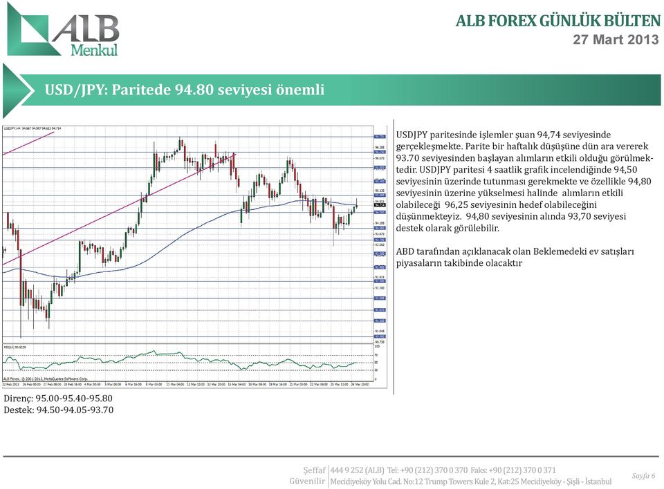 USDJPY paritesi 4 saatlik gra ik incelendiğinde 94,50 seviyesinin üzerinde tutunması gerekmekte ve özellikle 94,80 seviyesinin üzerine yükselmesi halinde alımların