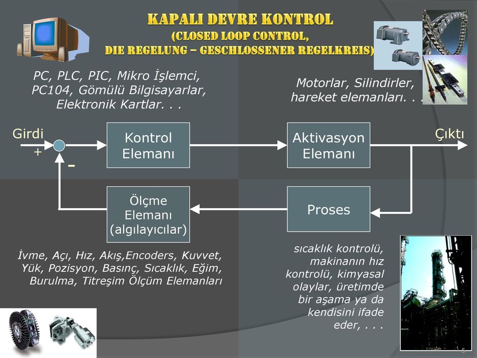 .. Girdi + - Kontrol Elemanı Aktivasyon Elemanı Çıktı Ölçme Elemanı (algılayıcılar) Proses İvme, Açı, Hız,