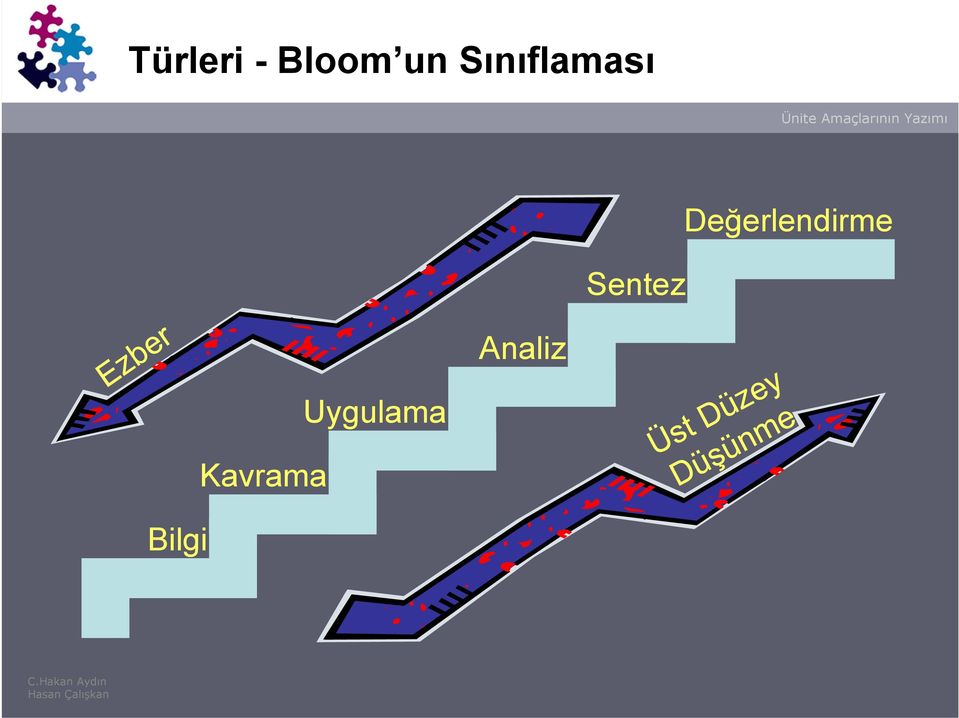 Değerlendirme Analiz