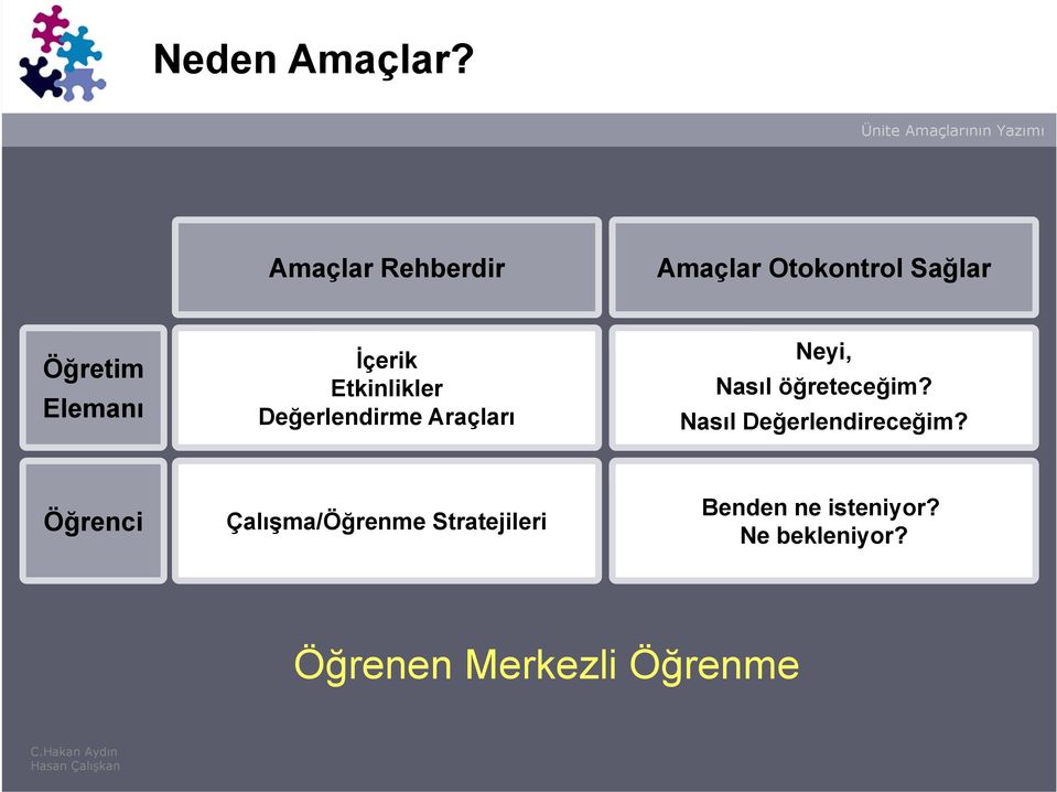 İçerik Etkinlikler Değerlendirme Araçları Neyi, Nasıl öğreteceğim?