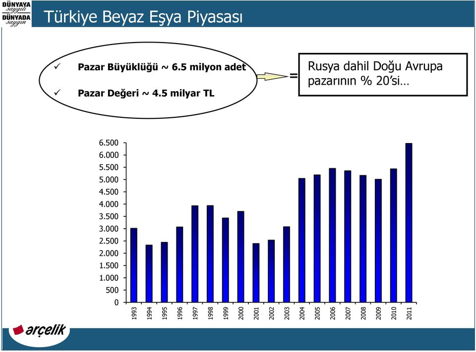 5 milyon adet Pazar Değeri ~ 4.