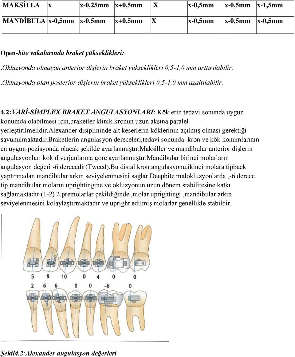 2:VARİ-SİMPLEX BRAKET ANGULASYONLARI: Köklerin tedavi sonunda uygun konumda olabilmesi için,braketler klinik kronun uzun aksına paralel yerleştirilmelidir.