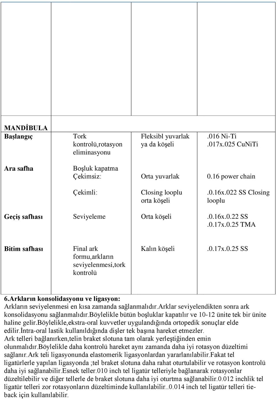 0.17x.0.25 SS 6.Arkların konsolidasyonu ve ligasyon: Arkların seviyelenmesi en kısa zamanda sağlanmalıdır.arklar seviyelendikten sonra ark konsolidasyonu sağlanmalıdır.