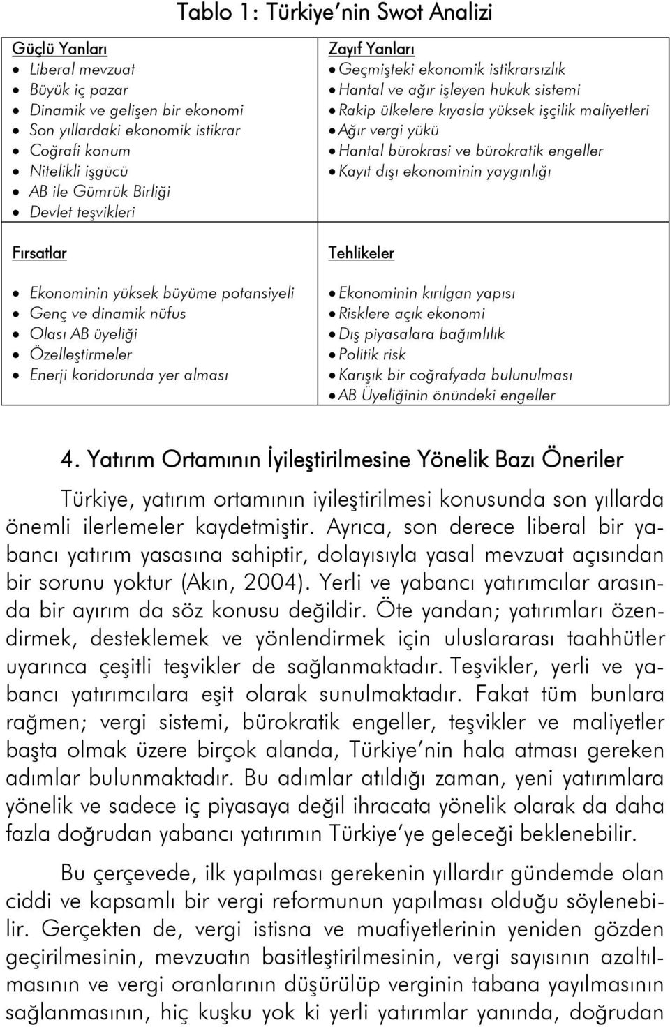 Hantal ve ağır işleyen hukuk sistemi Rakip ülkelere kıyasla yüksek işçilik maliyetleri Ağır vergi yükü Hantal bürokrasi ve bürokratik engeller Kayıt dışı ekonominin yaygınlığı Tehlikeler Ekonominin