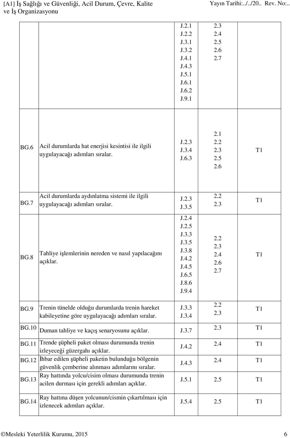 7 Acil durumlarda aydınlatma sistemi ile ilgili uygulayacağı adımları sıralar. J.2.3 J.3.5 2.2 2.3 T1 BG.8 Tahliye işlemlerinin nereden ve nasıl yapılacağını açıklar. J.2.4 J.2.5 J.3.3 J.3.5 J.3.8 J.