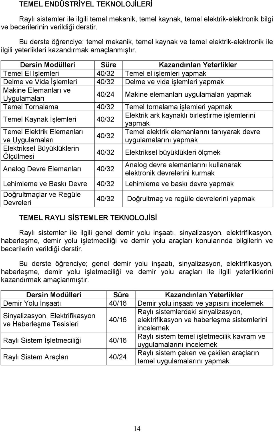 Temel El İşlemleri Temel el işlemleri Delme ve Vida İşlemleri Delme ve vida işlemleri Makine Elemanları ve Uygulamaları 40/24 Makine elemanları uygulamaları Temel Tornalama Temel tornalama işlemleri