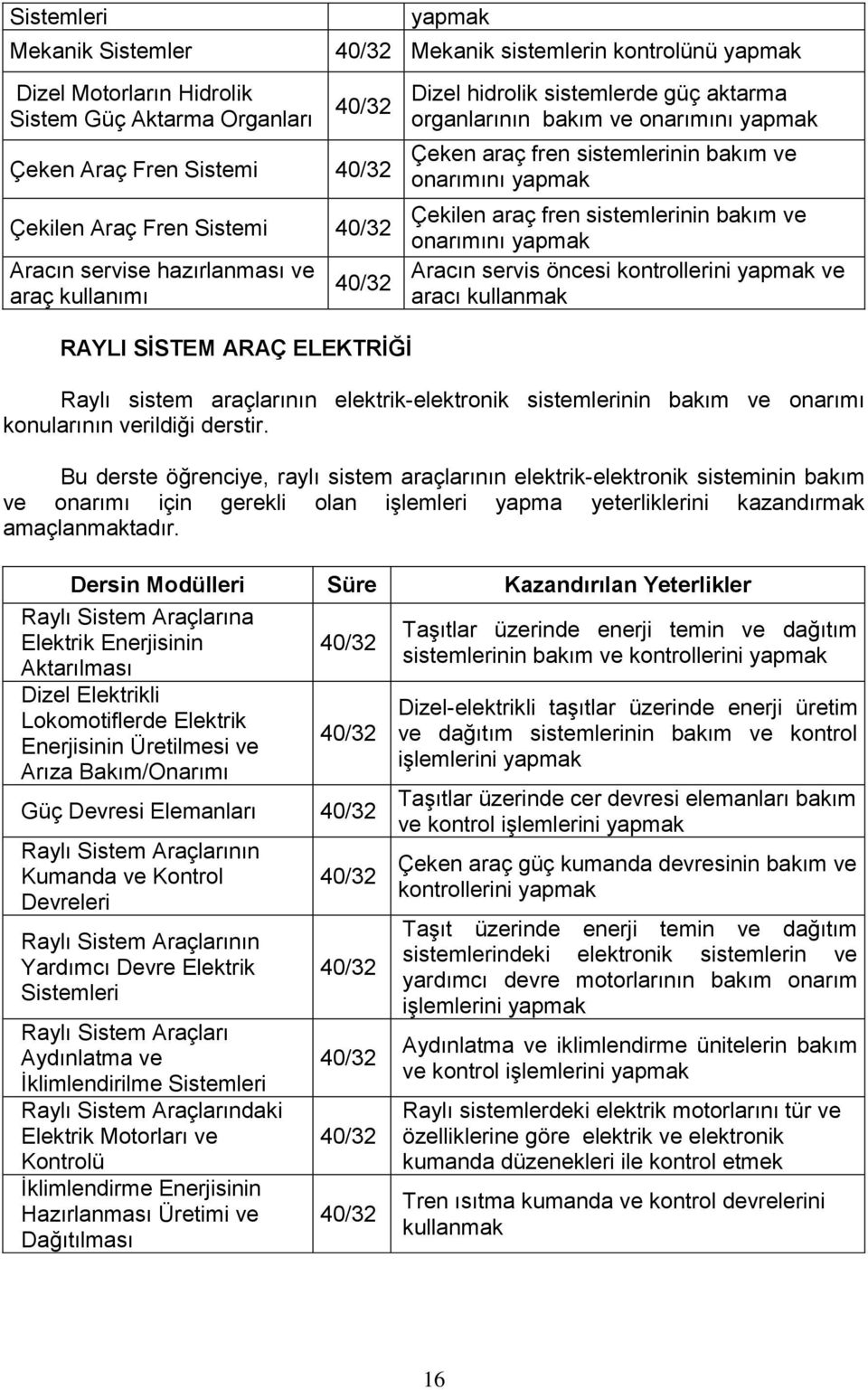 bakım ve onarımını Aracın servis öncesi kontrollerini ve aracı kullanmak Raylı sistem araçlarının elektrik-elektronik sistemlerinin bakım ve onarımı konularının verildiği derstir.