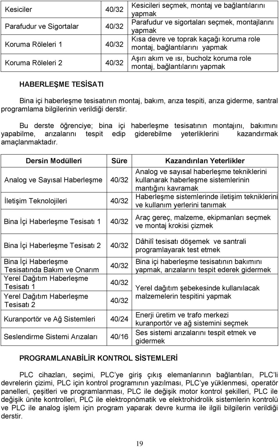 programlama bilgilerinin verildiği derstir.