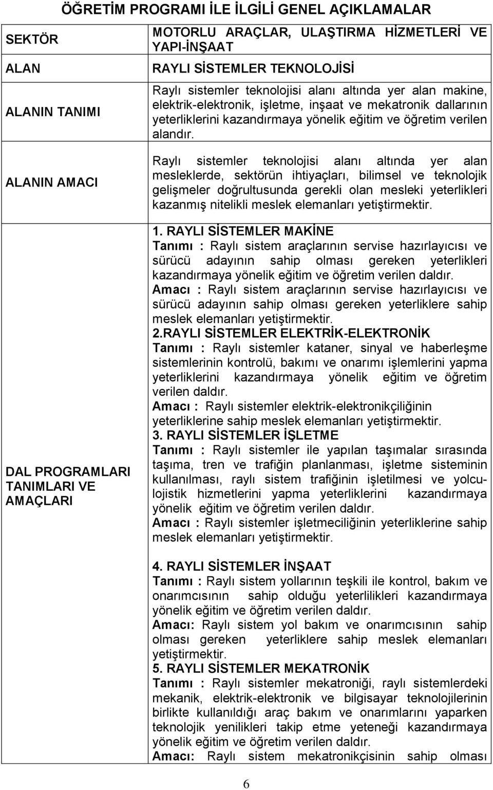 ALANIN AMACI DAL PROGRAMLARI TANIMLARI VE AMAÇLARI Raylı sistemler teknolojisi alanı altında yer alan mesleklerde, sektörün ihtiyaçları, bilimsel ve teknolojik gelişmeler doğrultusunda gerekli olan